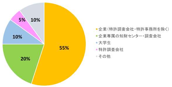 ファーストステップコース参加者の内訳